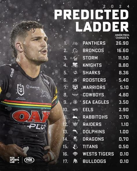nrl live ladder|nrl live ladder fox.